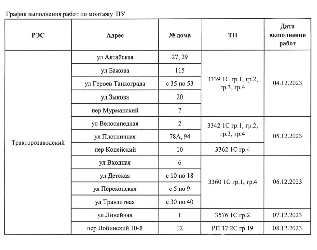 Отключение электроэнергии в Тракторозаводском районе